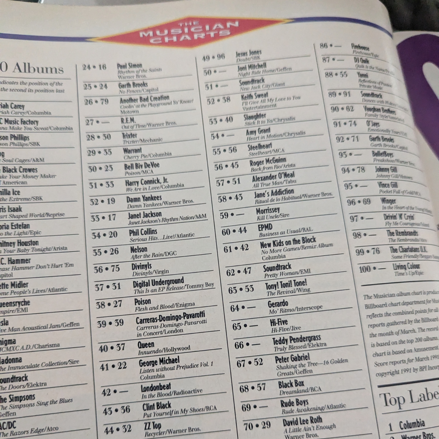 Musician Magazine - Issue Number 152 Magazine